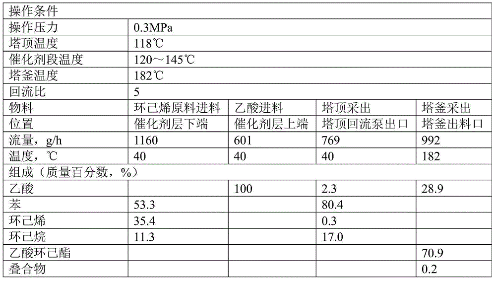 Method for coproducing cyclohexanol and alkanol