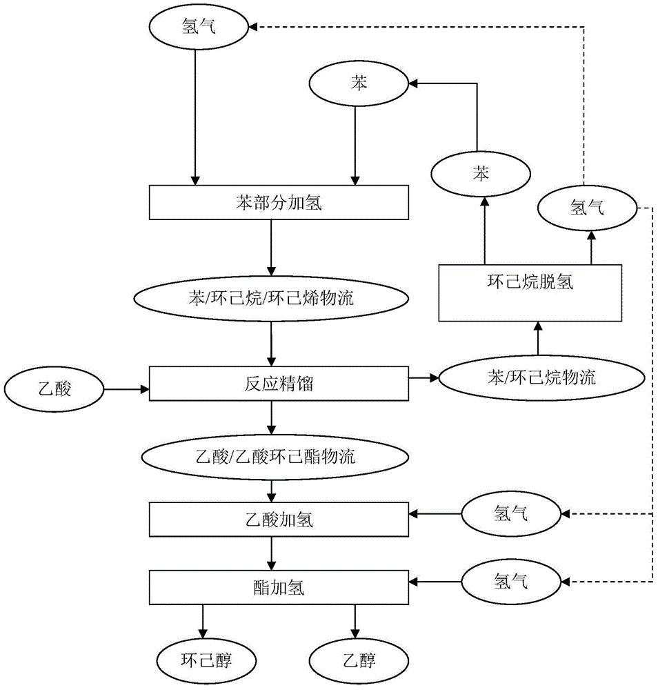 Method for coproducing cyclohexanol and alkanol