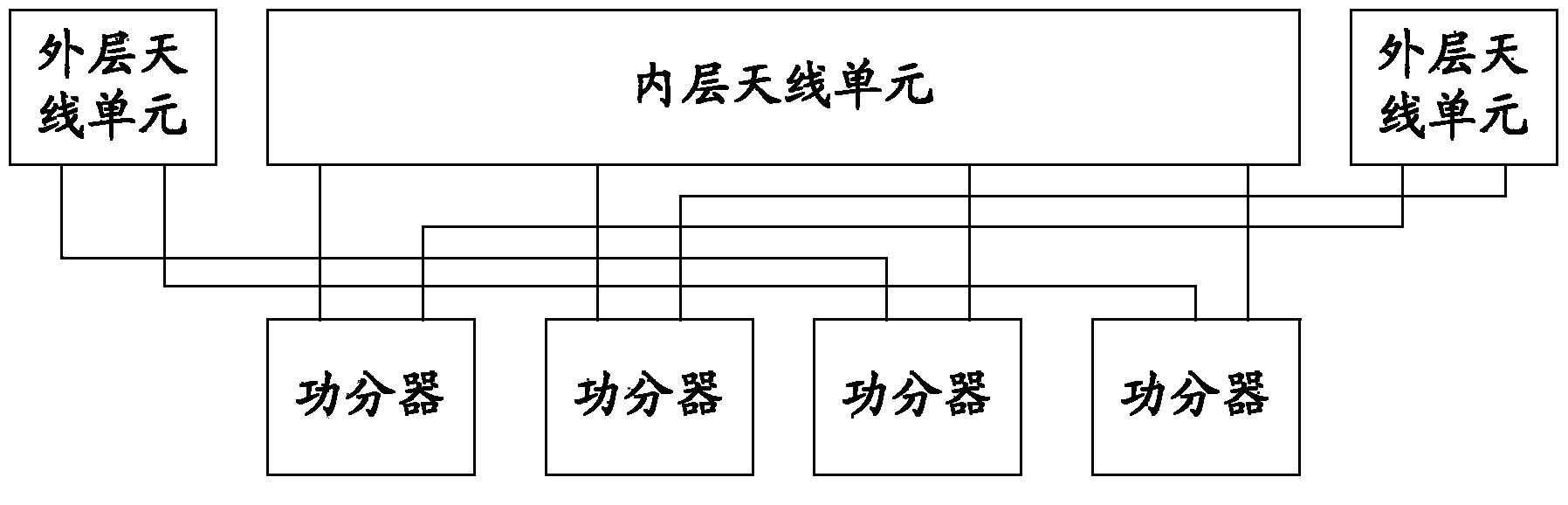 Multi-wave-beam antenna system