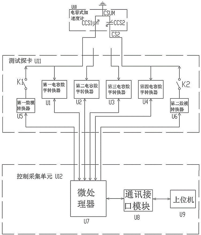 Wafer-level capacitive acceleration meter automatic testing system