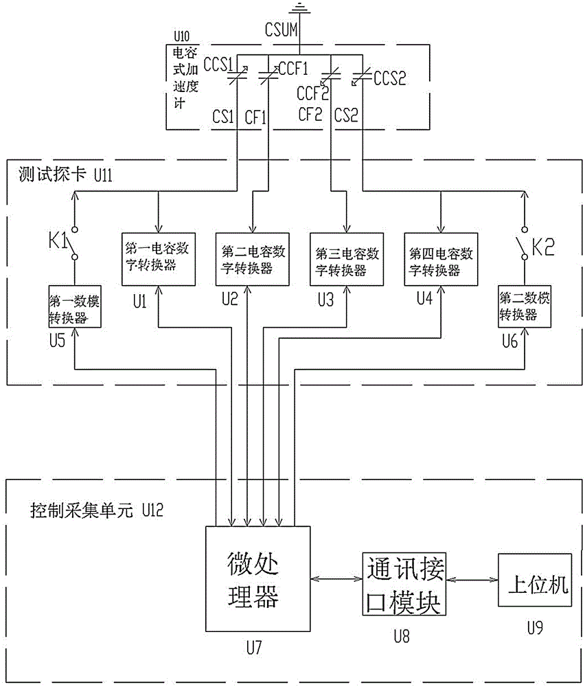 Wafer-level capacitive acceleration meter automatic testing system