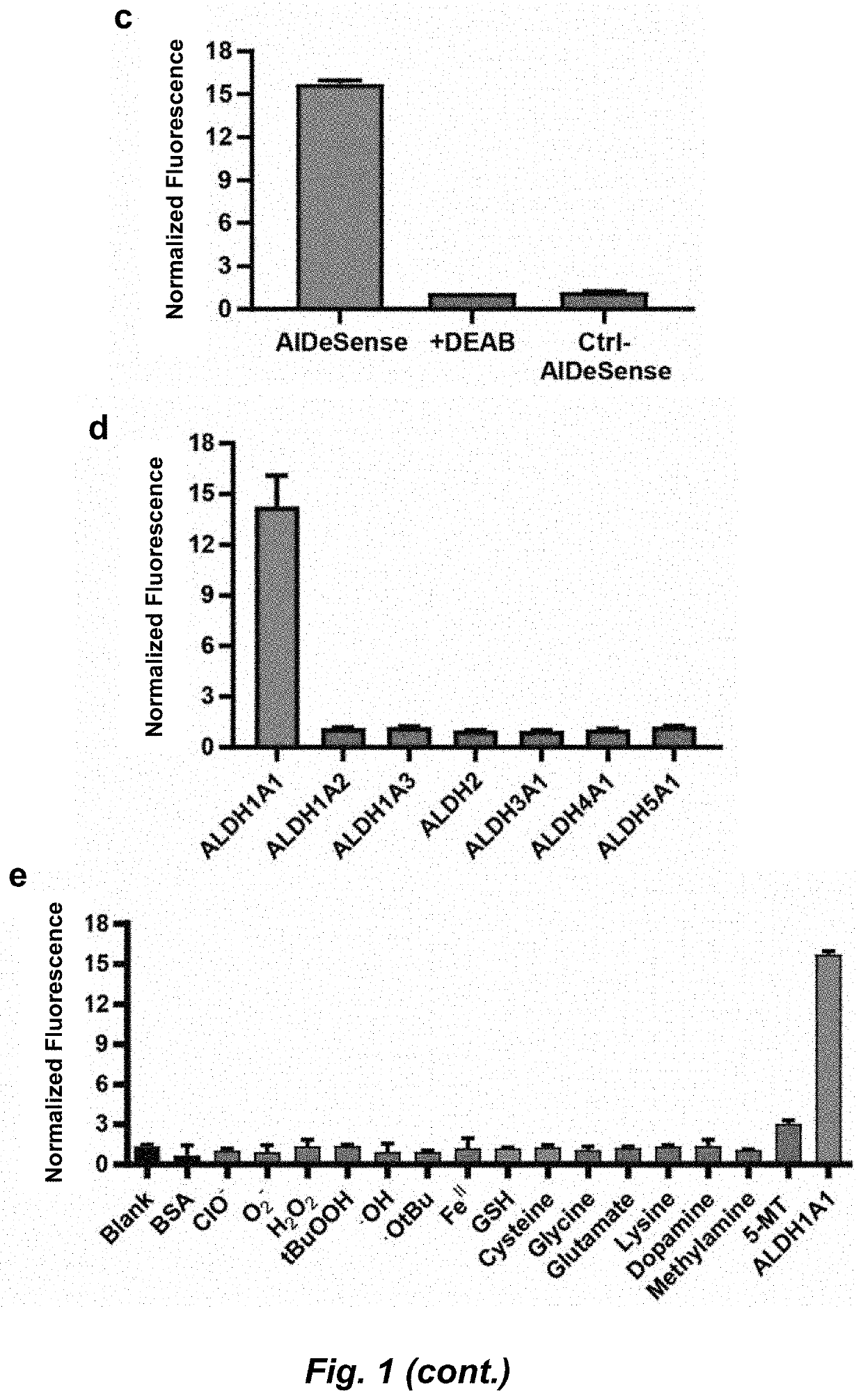 Selective fluorescent probe for aldehyde dehydrogenase