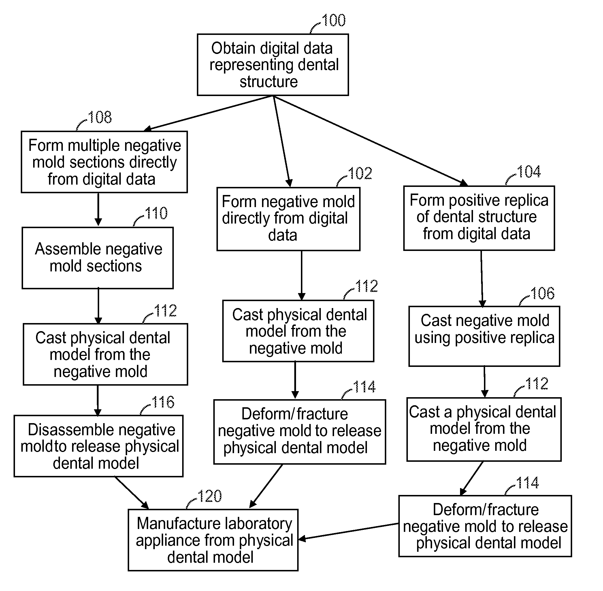 Digitally forming a dental model for fabricating orthodontic laboratory appliances