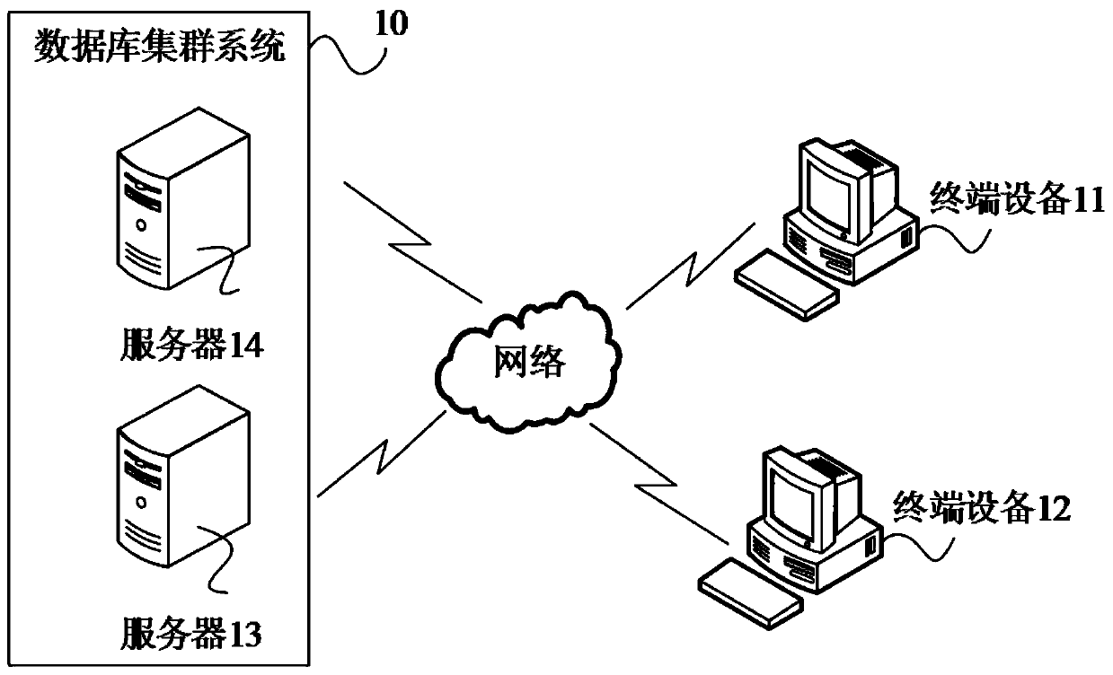 Cluster node fault recovery method and device, electronic equipment and storage medium