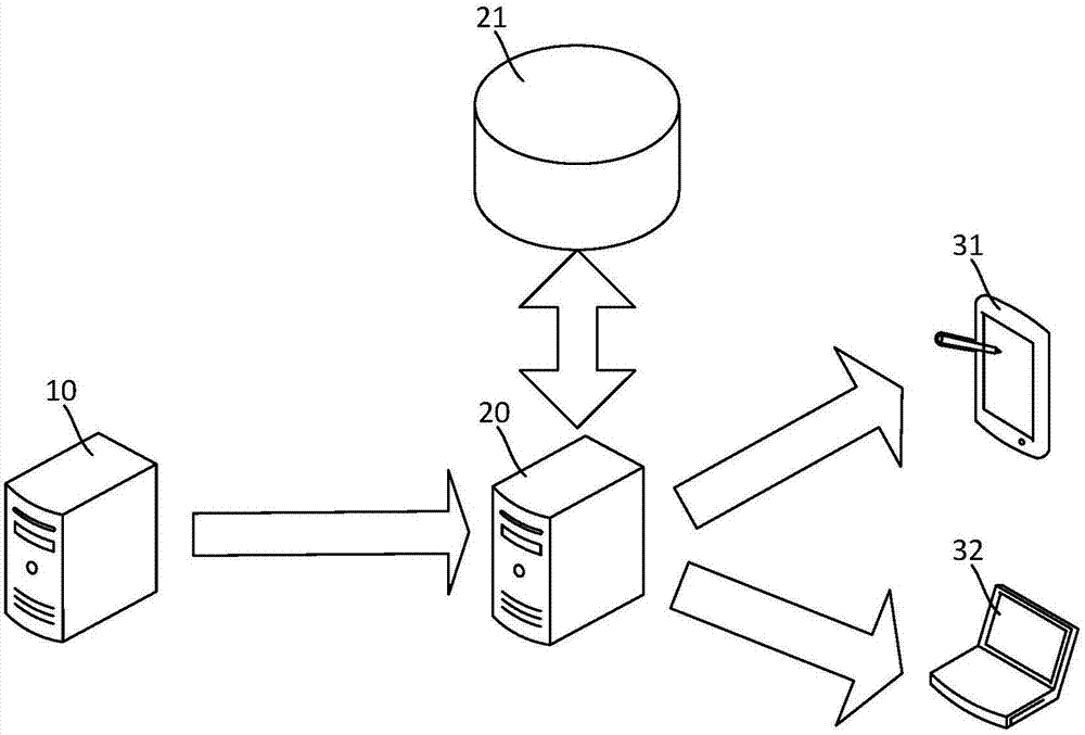 Foundation pit construction deformation statistical analysis method and system