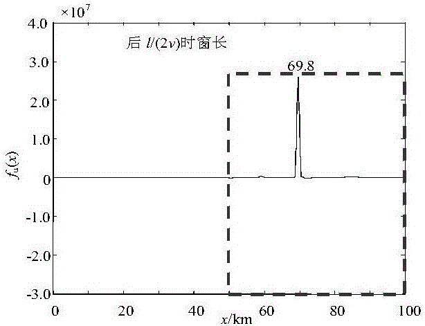 STATCOM-contained line single-end traveling wave distance measurement method based on fault traveling wave line distribution characteristics