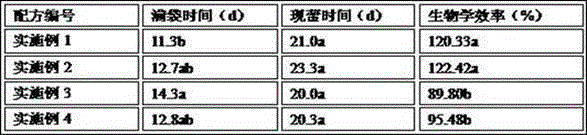 Cap fungus cultivation material and preparation method thereof