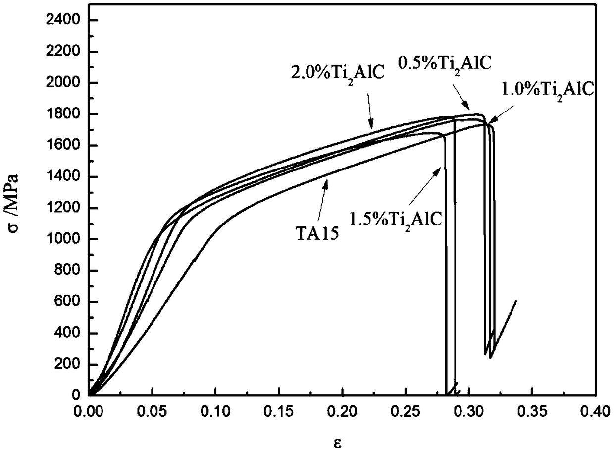 Ti2AlC reinforced titanium matrix composite material and preparation method and application thereof