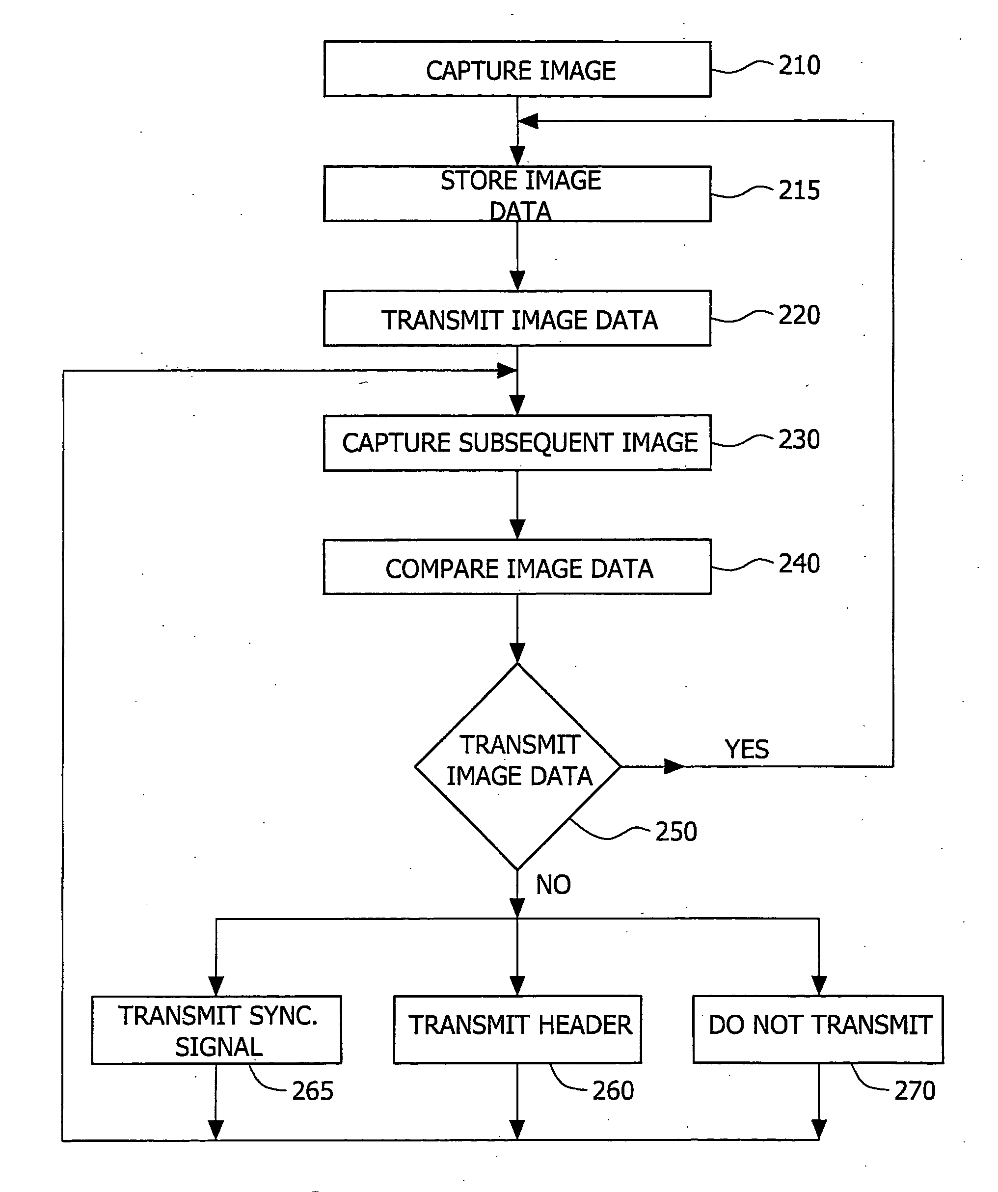 Device, method, and system for reduced transmission imaging