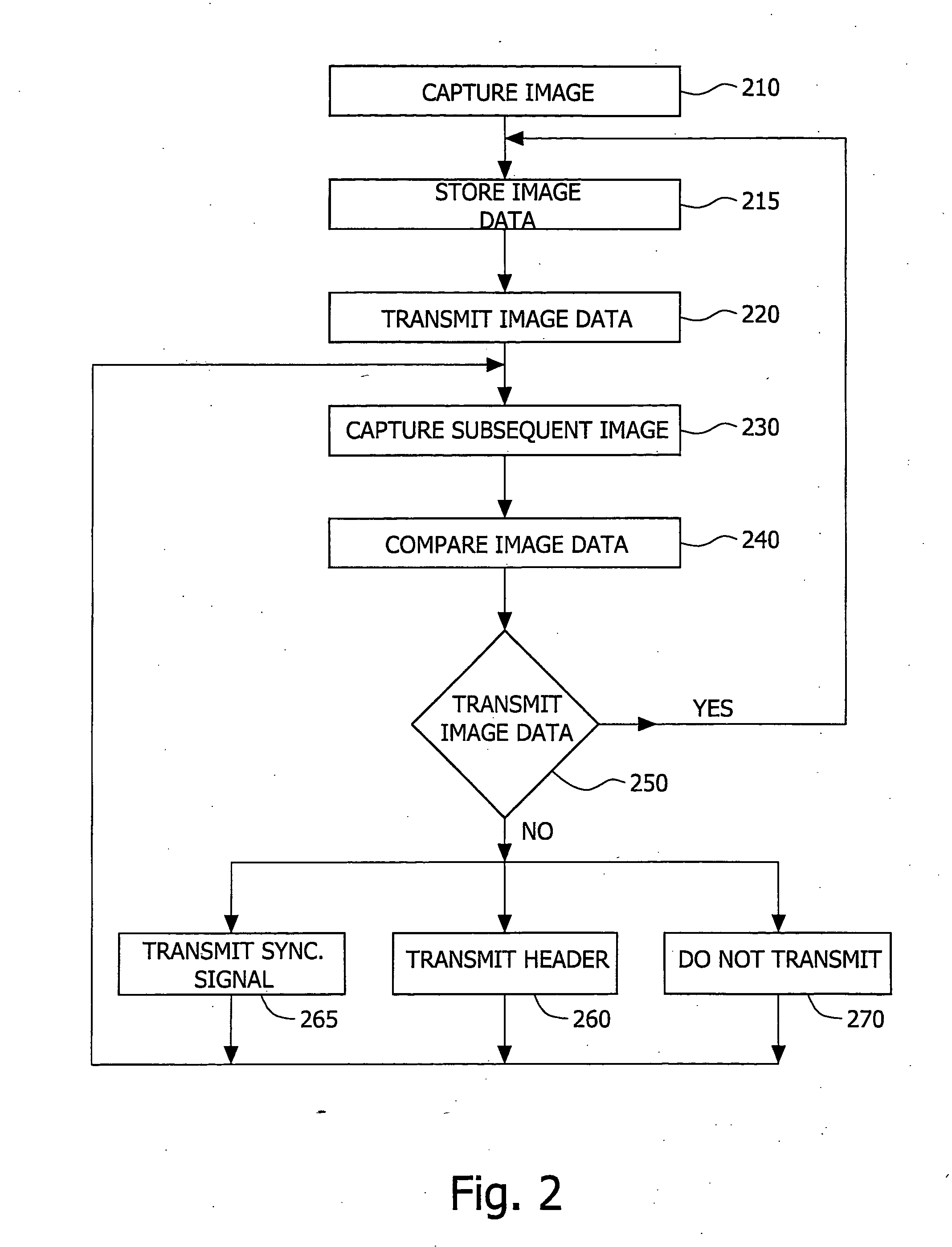 Device, method, and system for reduced transmission imaging