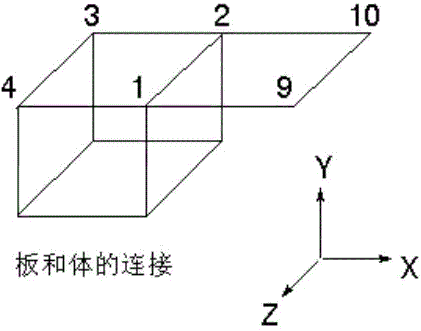 Numerical analysis method for connection between three-dimensional and two-dimensional finite element units