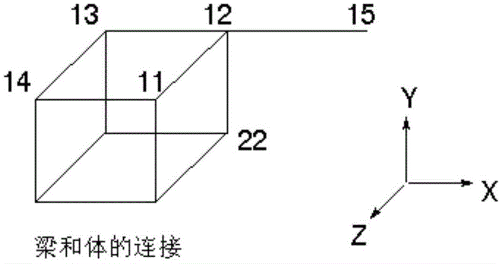 Numerical analysis method for connection between three-dimensional and two-dimensional finite element units