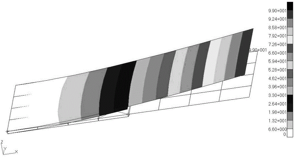 Numerical analysis method for connection between three-dimensional and two-dimensional finite element units