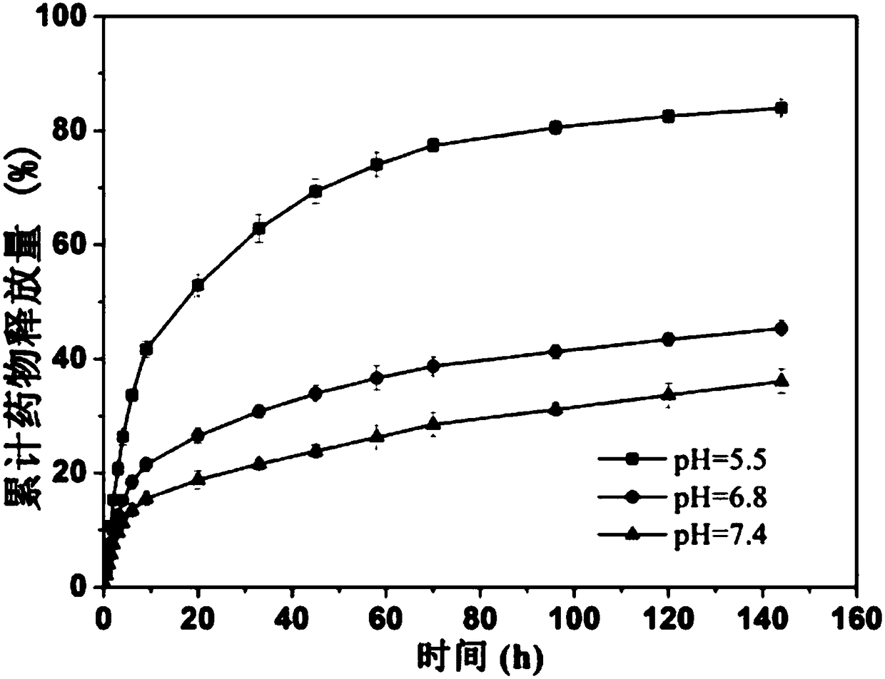 High-stability combined drug delivery system for cancer treatment and construction method thereof