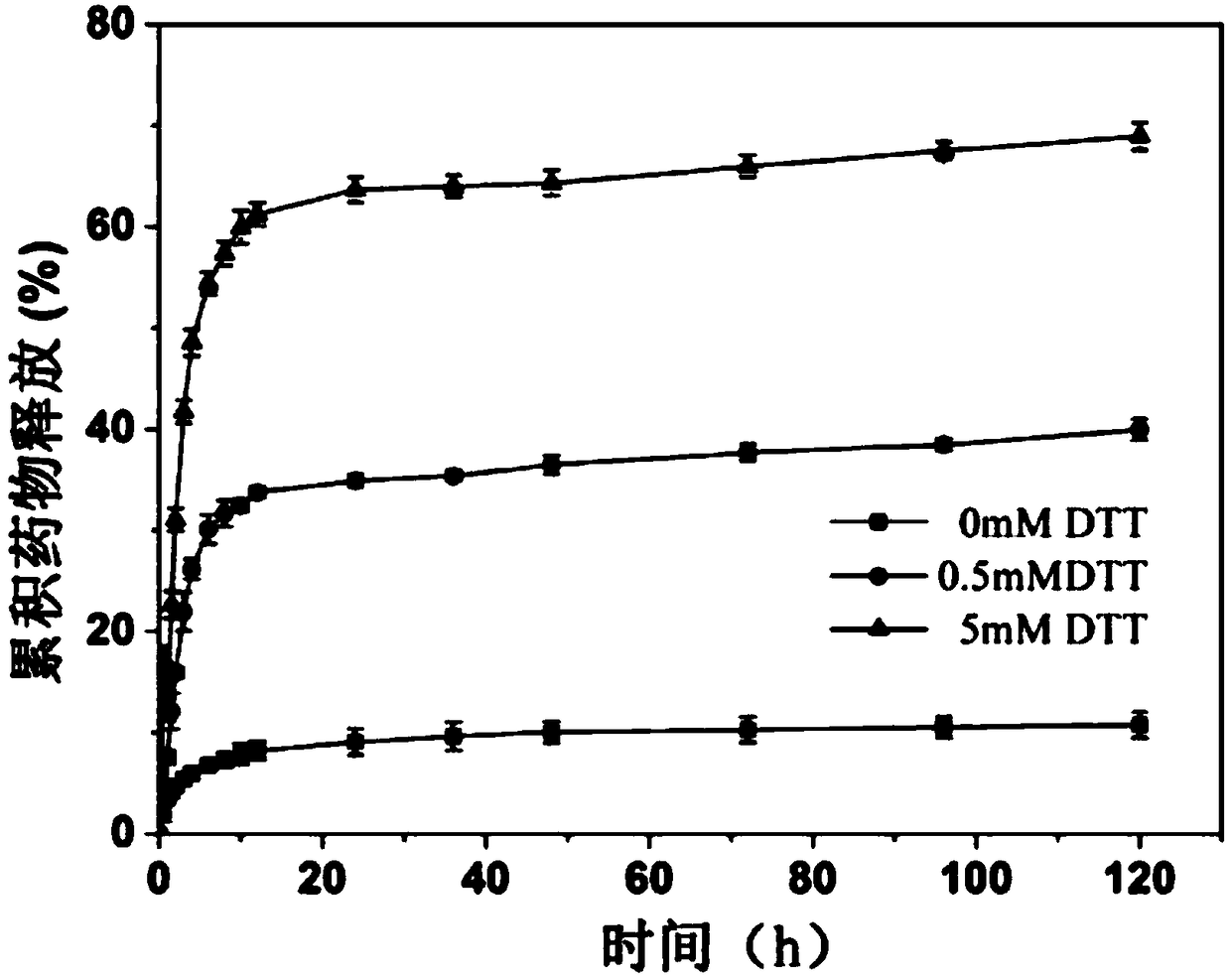 High-stability combined drug delivery system for cancer treatment and construction method thereof