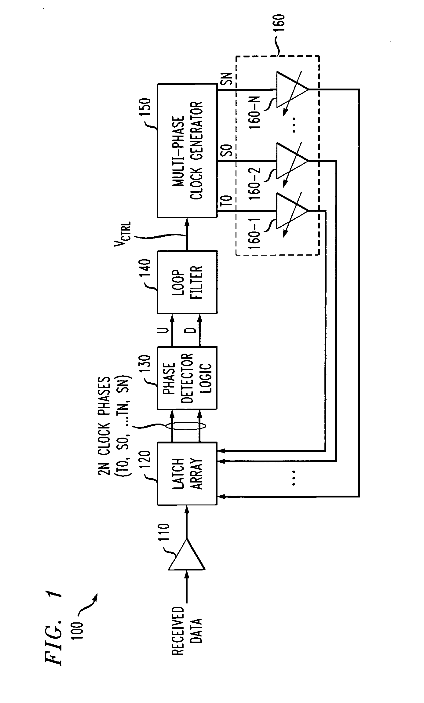 Method and apparatus for clock skew calibration in a clock and data recovery system using multiphase sampling