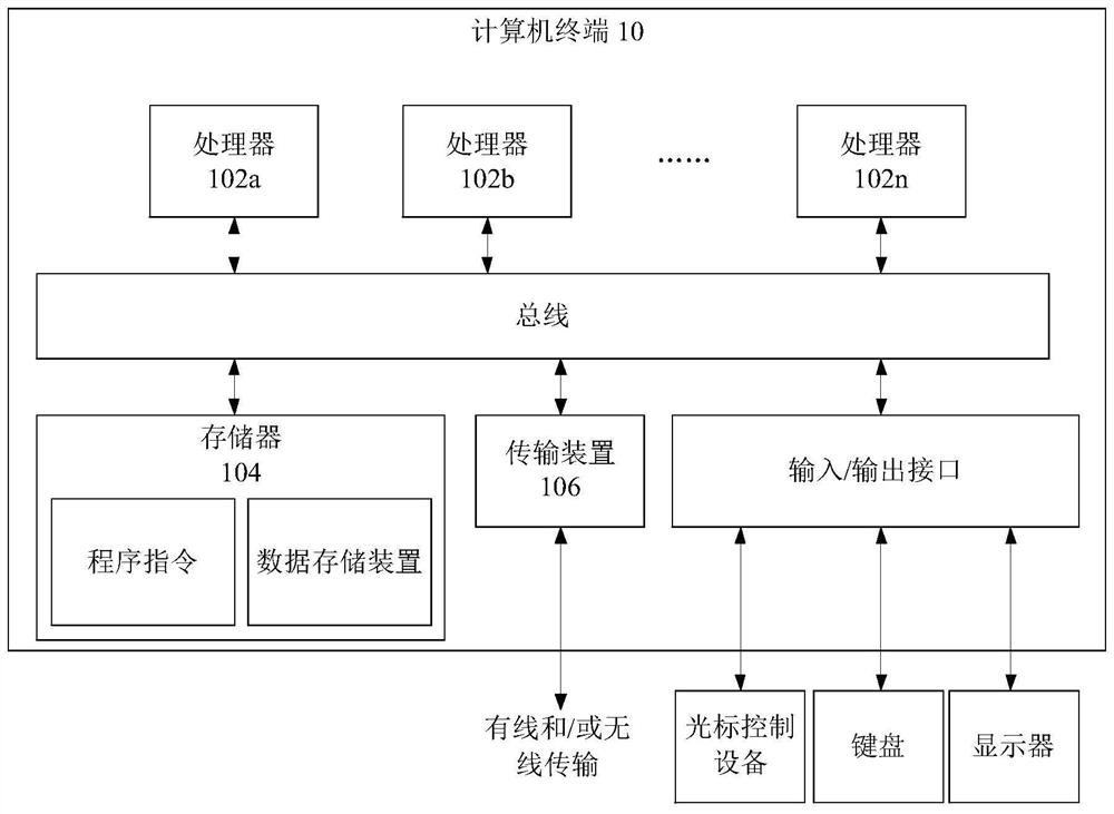 Method, device and storage medium for operating video channel