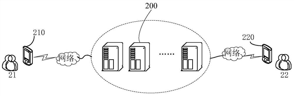 Method, device and storage medium for operating video channel