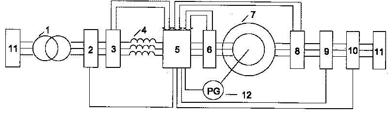 Full speed range control method and control device of double-feedback electric motor