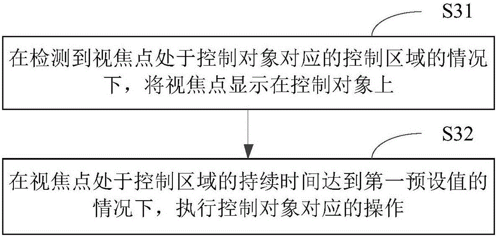 Interaction control method and device based on virtual reality