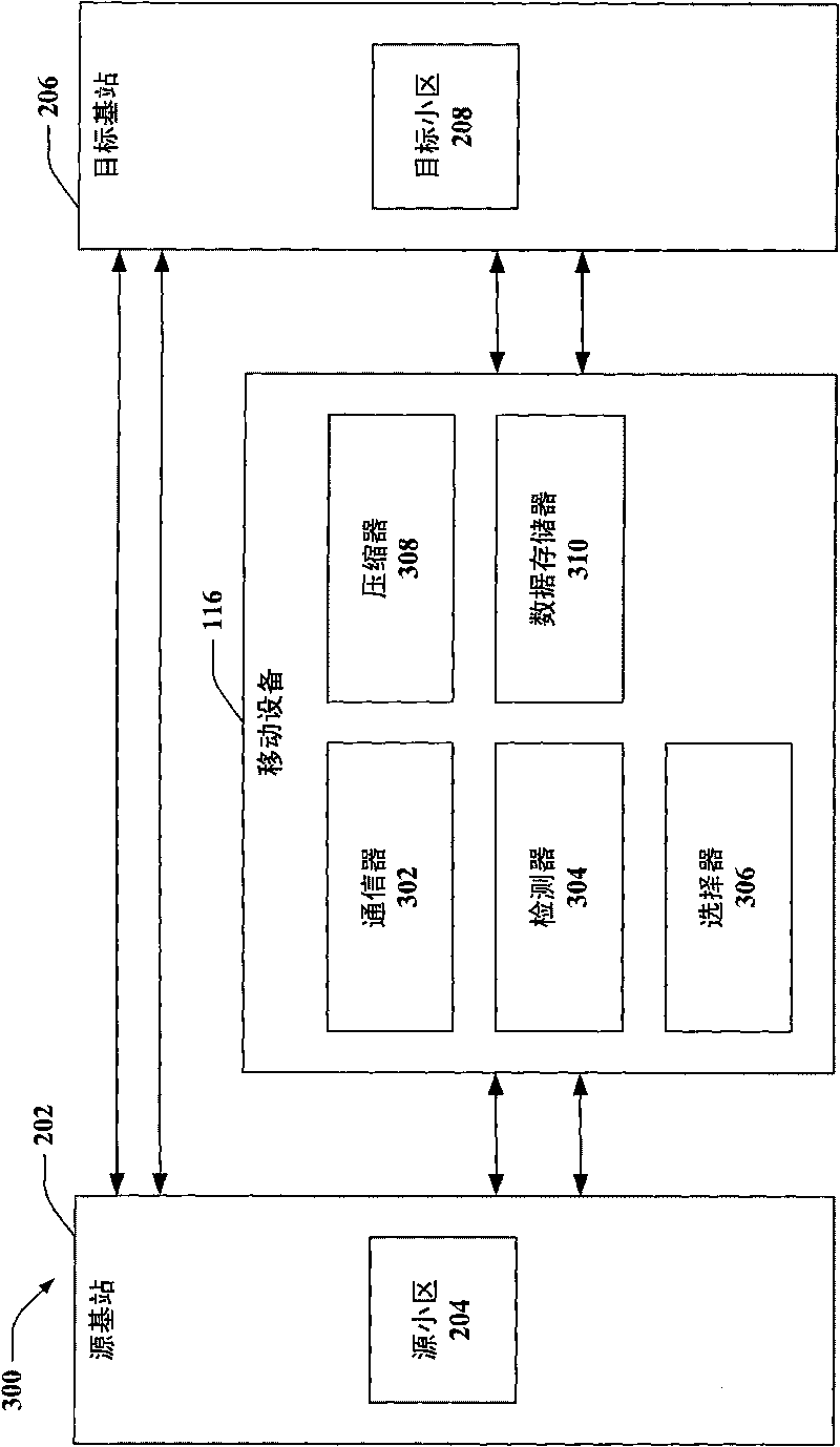 Compression static and semi-static context transfer