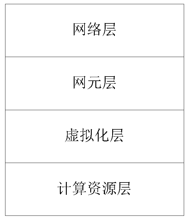 Fault detection method for centralized access network