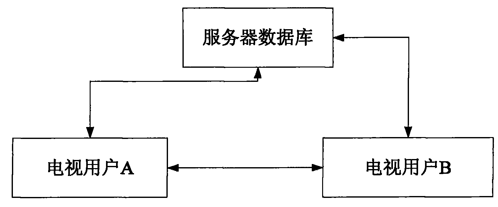 Network television-based network album interactive system