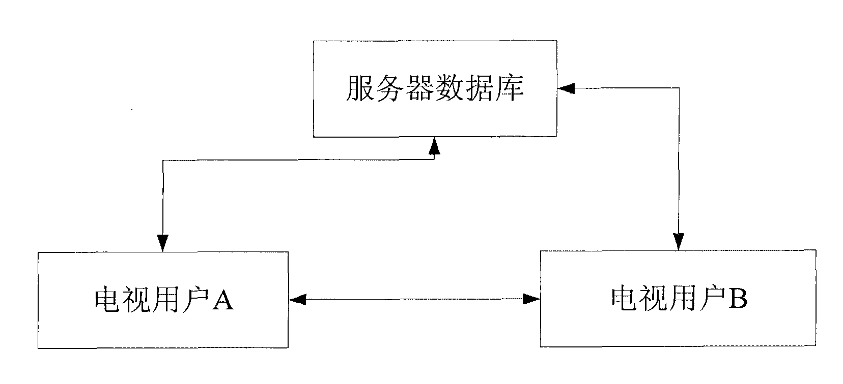 Network television-based network album interactive system