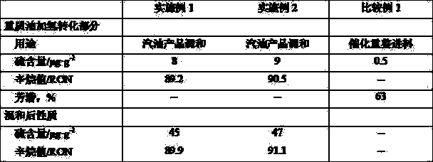 Method for producing high-quality gasoline