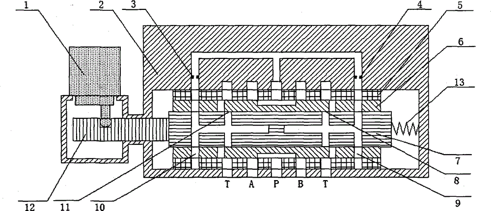 Two-stage sliding valve type electro-hydraulic servo valve directly driven by limited angle torque motor