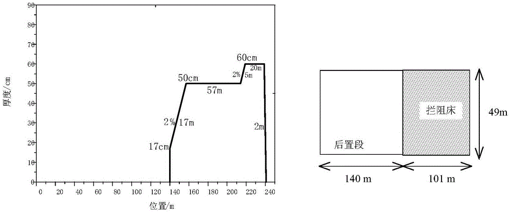 A design method for the arresting system of characteristic materials at the end of an airport runway