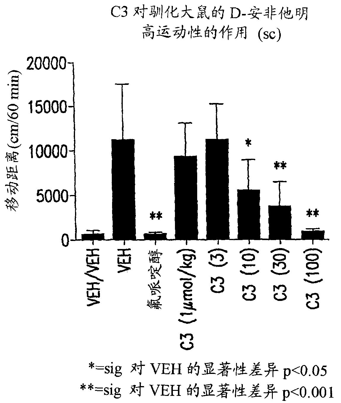 Compound (R) -N*6*-ethyl-6, 7-dihydro-5H-indeno (5, 6- d) thiazole-2, 6-diamine and the use as antipsychotics