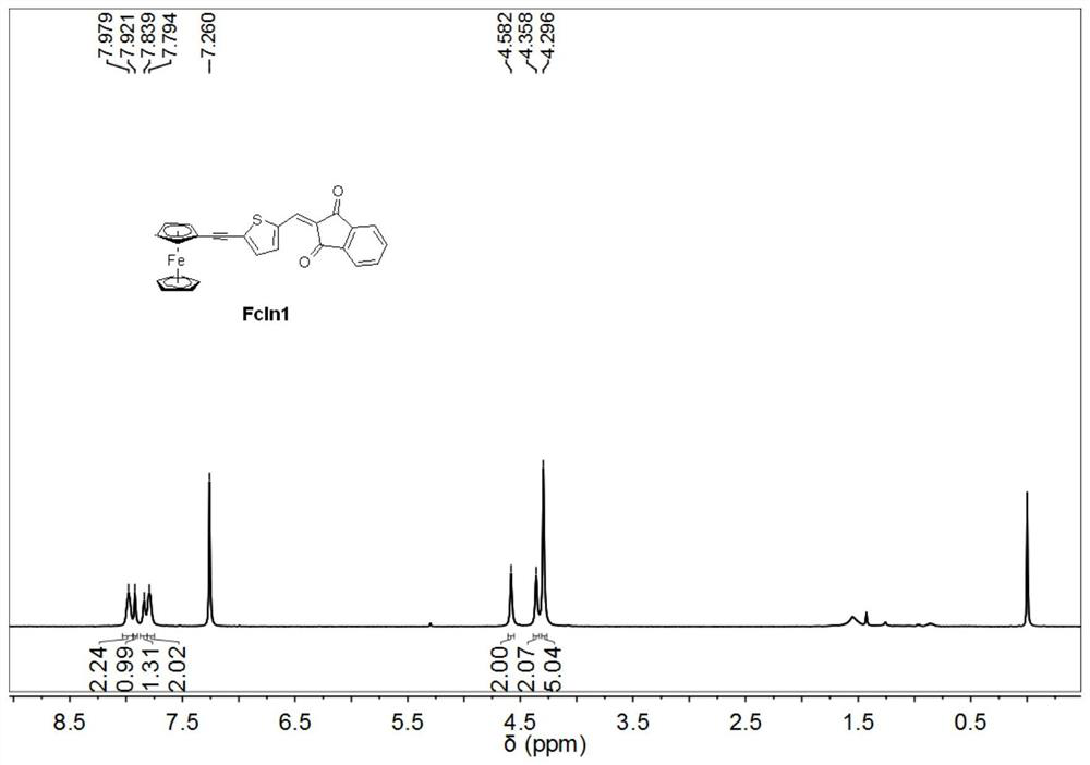 A kind of ferrocene derivative and composition thereof that can be used as photoredox catalyst in photopolymerization