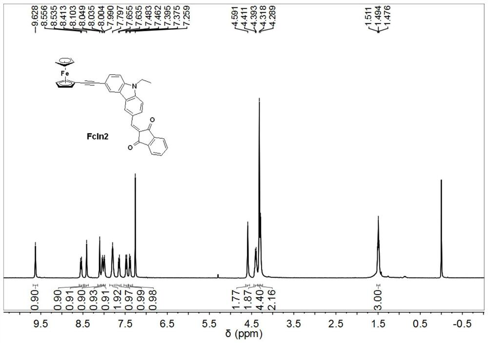 A kind of ferrocene derivative and composition thereof that can be used as photoredox catalyst in photopolymerization