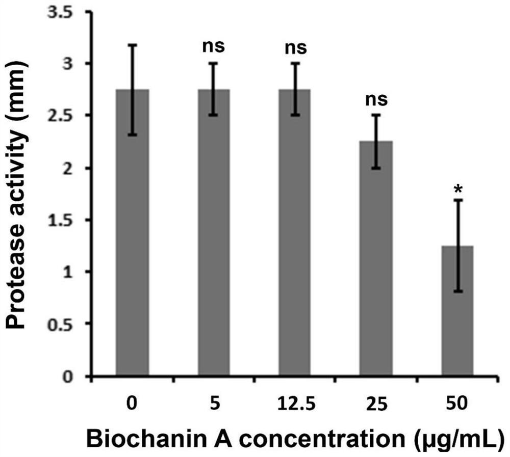 Application of Chickpea Extract in Controlling Crop Pathogenic Bacteria