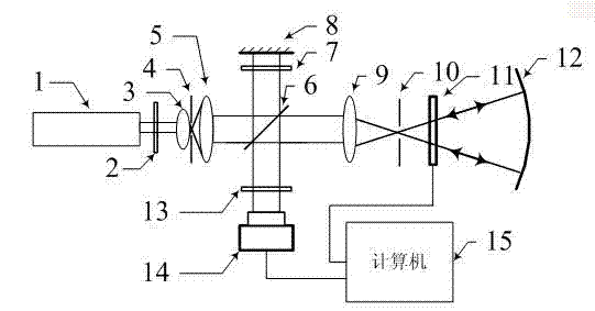 Real-time partial zero compensation optical aspheric surface profile detection method