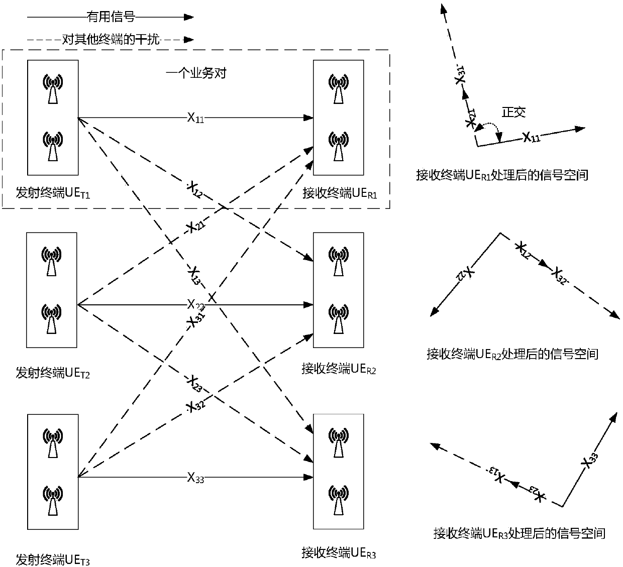 An Unconditional Physical Layer Security Cooperative Transmission Method Based on Interference Alignment Technology