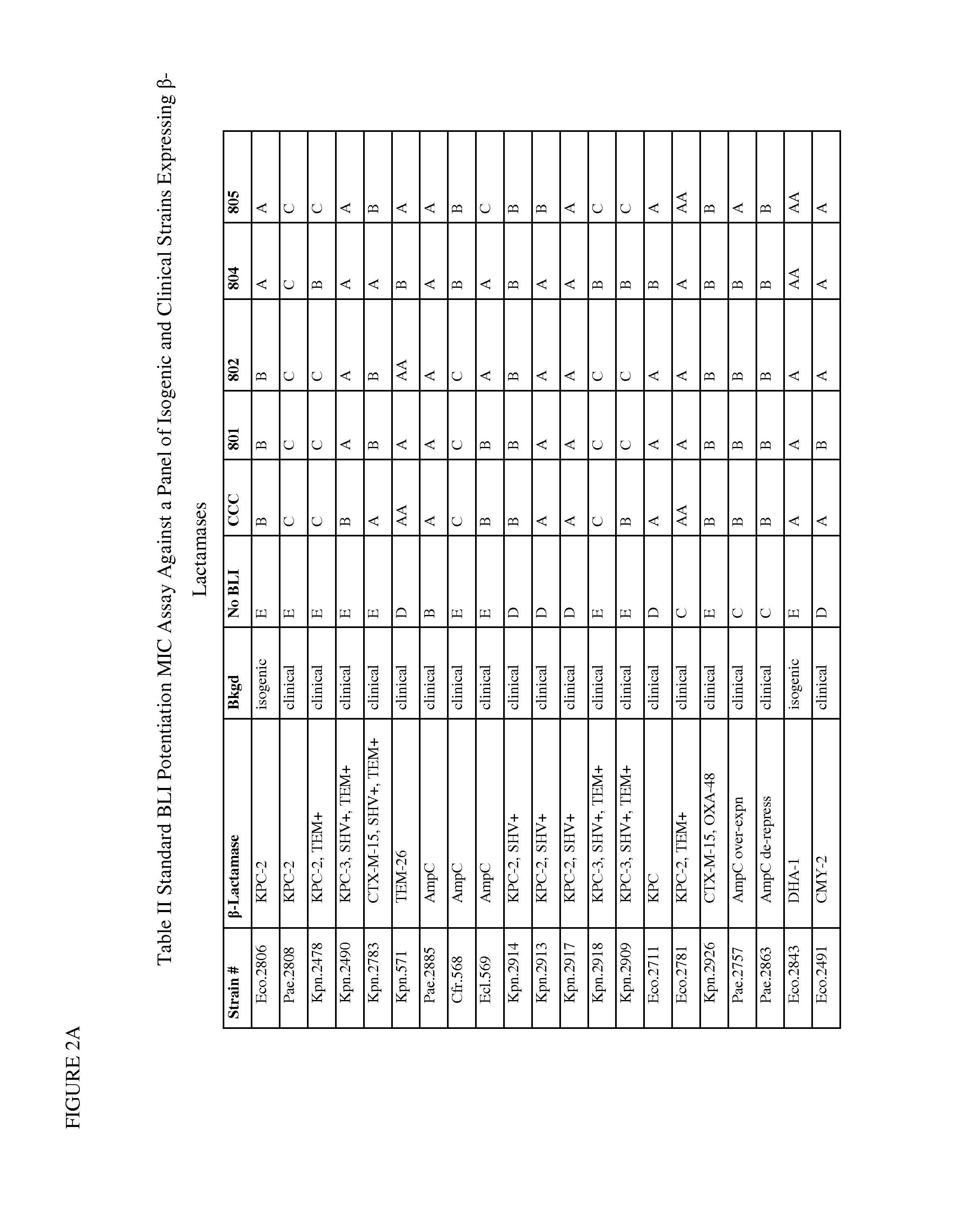 1,2,4-oxadiazole and 1,2,4-thiadiazole beta-lactamase inhibitors