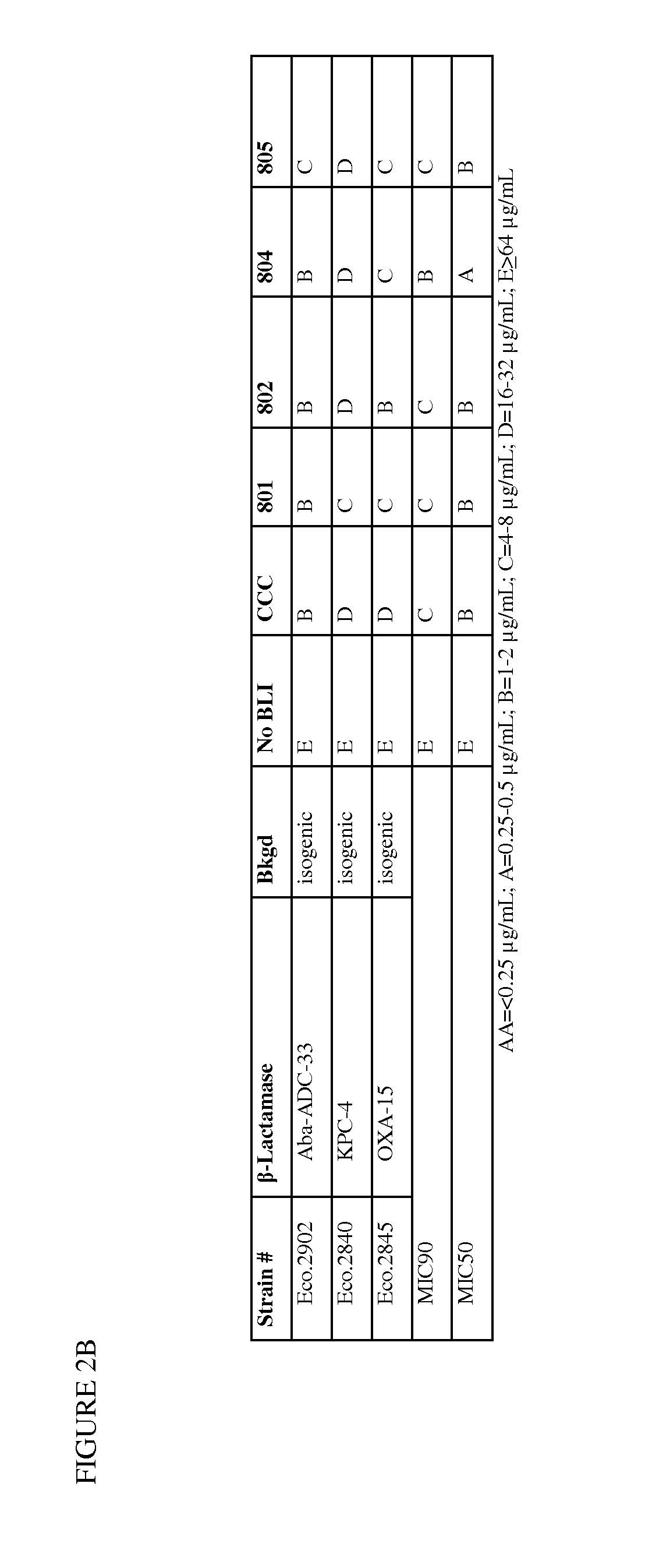 1,2,4-oxadiazole and 1,2,4-thiadiazole beta-lactamase inhibitors