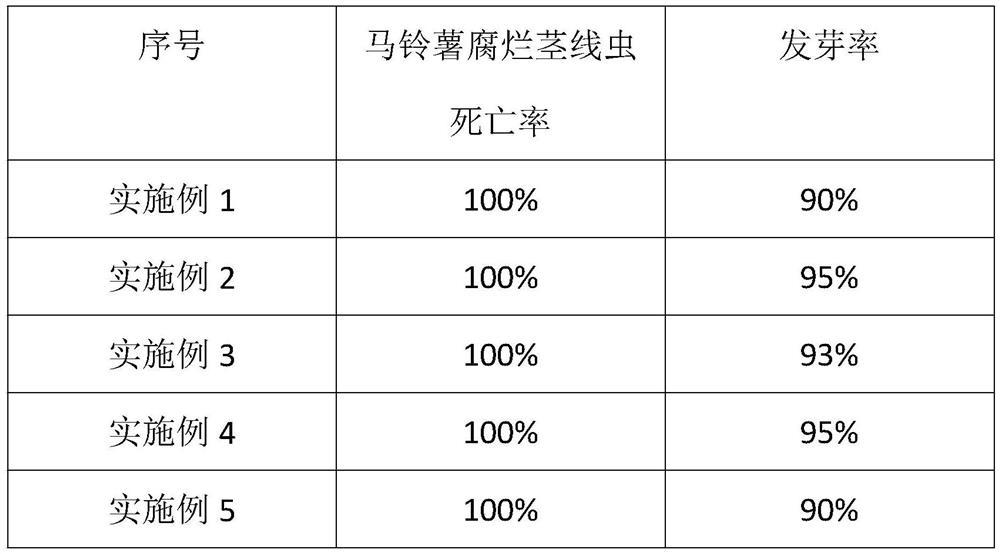 A method of controlling potato stem nematode by using dry and hot air treatment