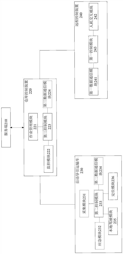 Remote control device, automated guided vehicle, warehouse control device and system thereof