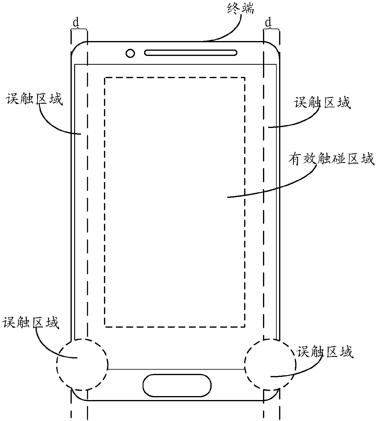 Method for preventing wrong touch, and terminal