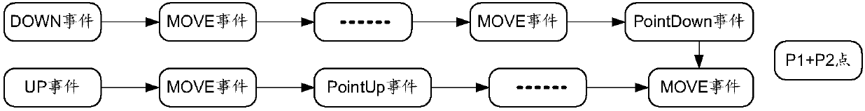 Method for preventing wrong touch, and terminal