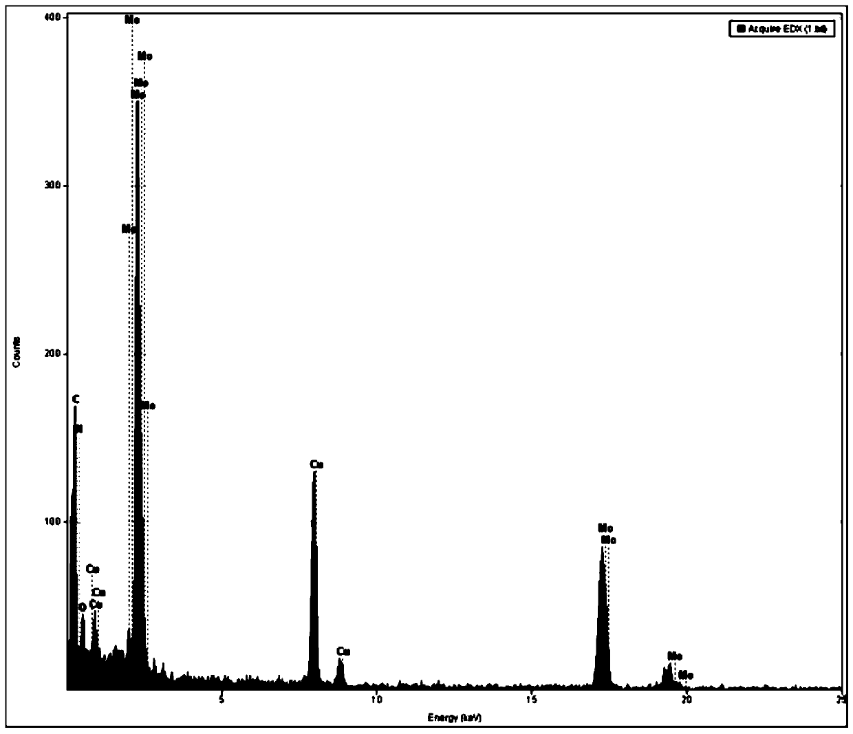 Catalyst and preparation method of coated catalyst