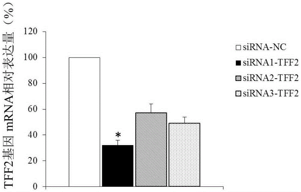 Applications of TFF2 gene as intracranial aneurysm diagnosis and treatment marker