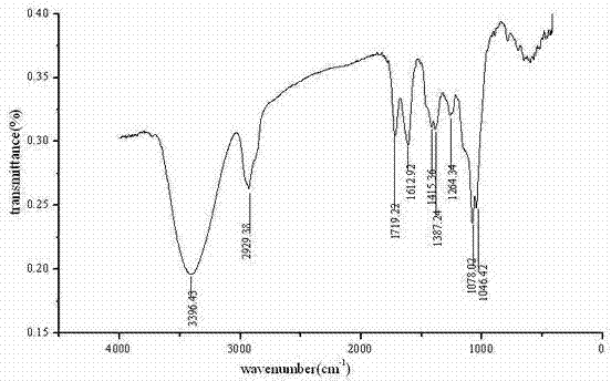 Method for extracting refined tea saponin from camellia oleifera seed cake