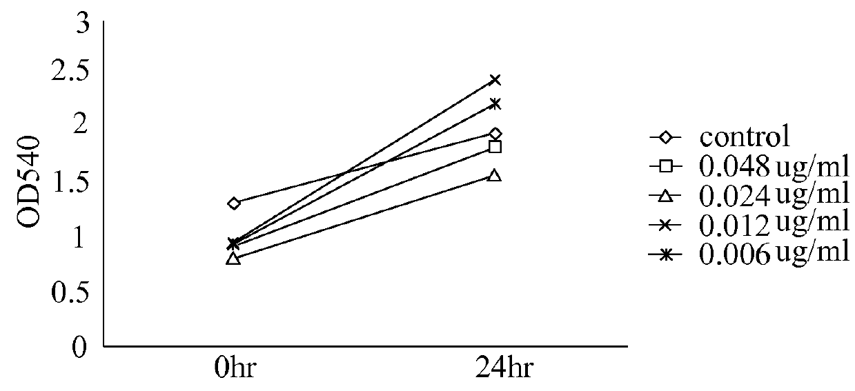 Use of compounds from <i>Antrodia camphorata </i>in manufacturing  medicaments for treating kidney diseases