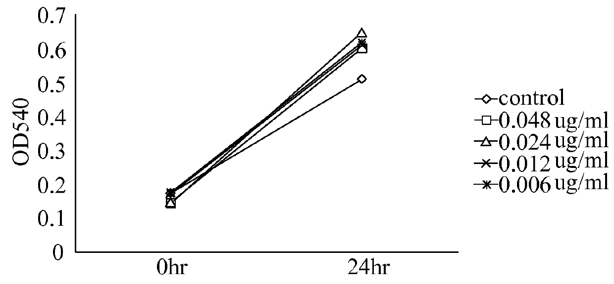 Use of compounds from <i>Antrodia camphorata </i>in manufacturing  medicaments for treating kidney diseases