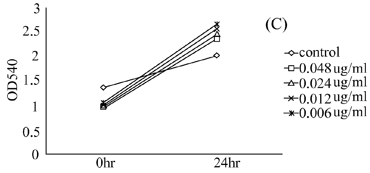 Use of compounds from <i>Antrodia camphorata </i>in manufacturing  medicaments for treating kidney diseases