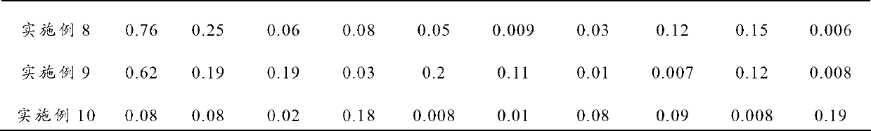 Al-Fe-Pb-RE aluminum alloy, and preparation method and power cable thereof